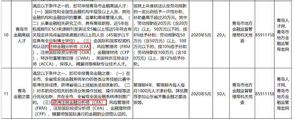 cfa青島待遇怎么樣？在青島有cfa證書好找工作嗎？