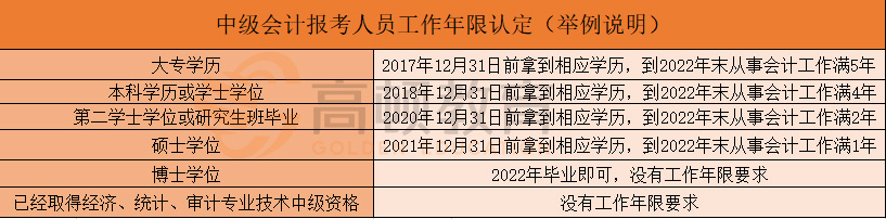 中級會計報考人員工作年限