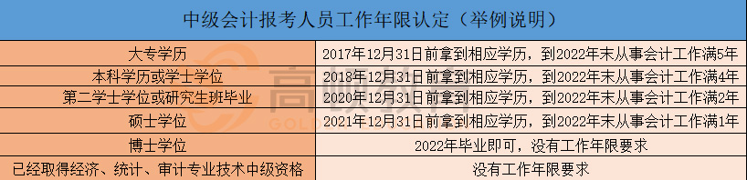 中級會計職稱工作年限計算