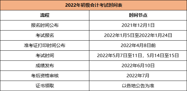 2022会计初级职称考试时间