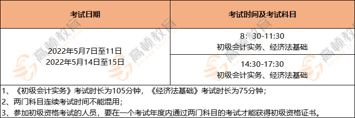 2022全國會計(jì)職稱考試時(shí)間