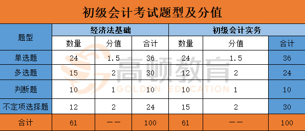 初級會(huì)計(jì)考試題型