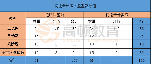 初级会计考试题型