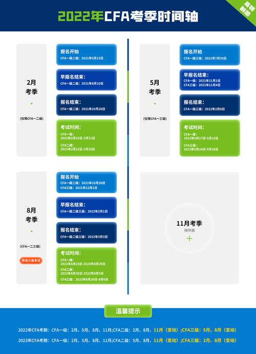 22年cfa一二三级考试时间悉知 高顿教育