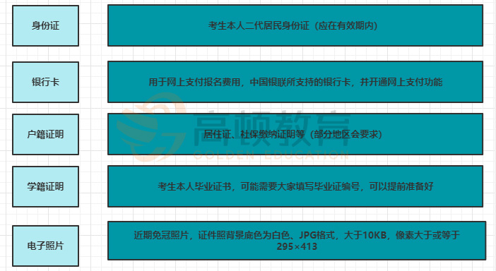 初级会计报名材料