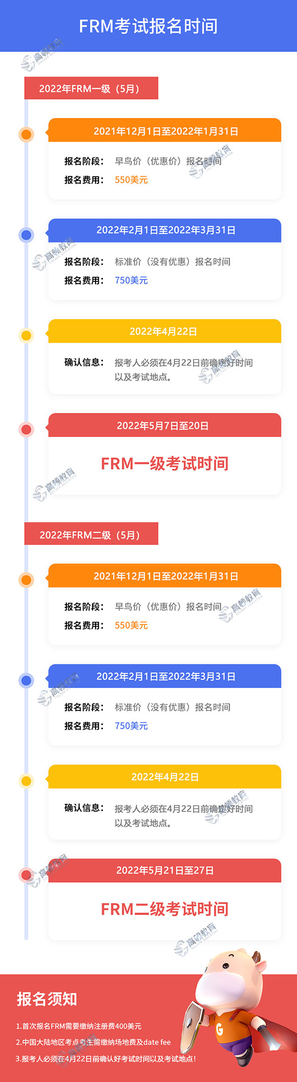FRM报名