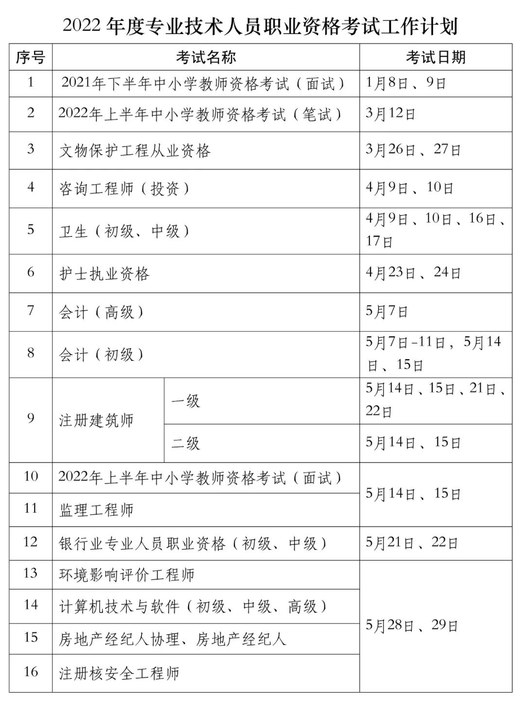 中級經(jīng)濟師考試時間