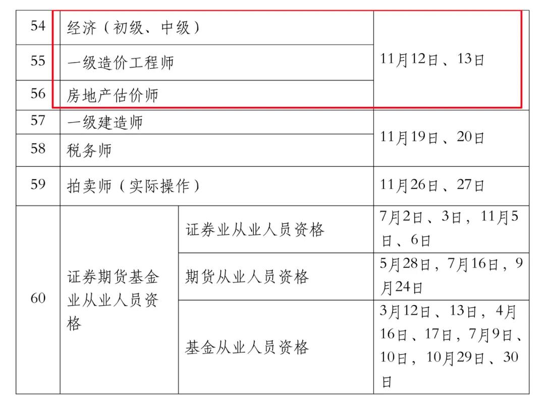 中級經(jīng)濟師考試時間