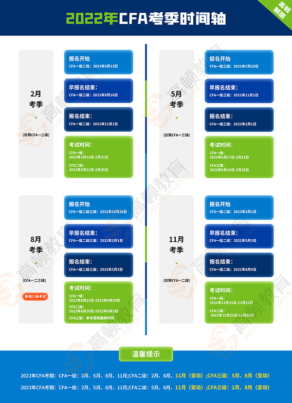 杭州cfa报考条件是什么？附【2022杭州CFA报名时间】