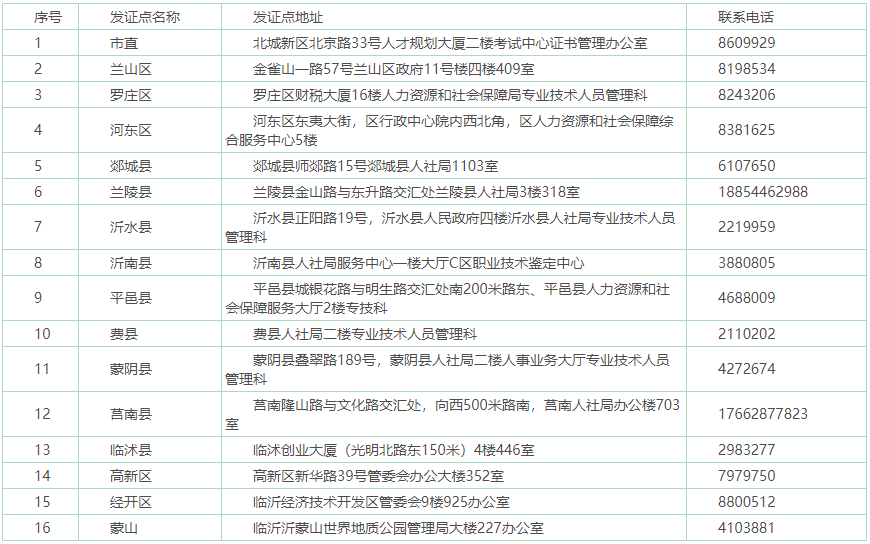 山東省中級(jí)經(jīng)濟(jì)師