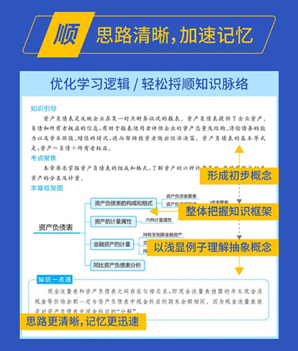 cfa基礎(chǔ)課程哪里有？如何選擇cfa備考資料？