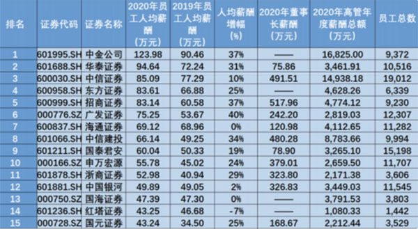 女生做金融分析师好吗？有cfa就一定能做金融分析师了吗？