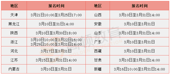 中级会计报名时间