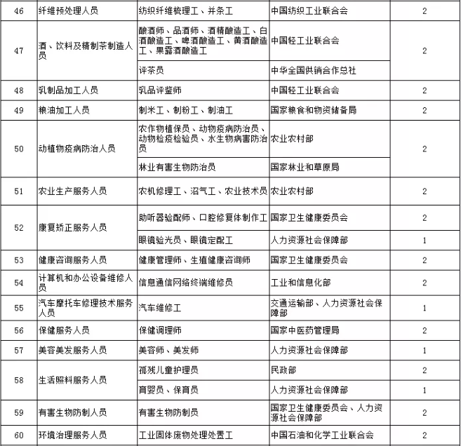 經(jīng)濟(jì)師證