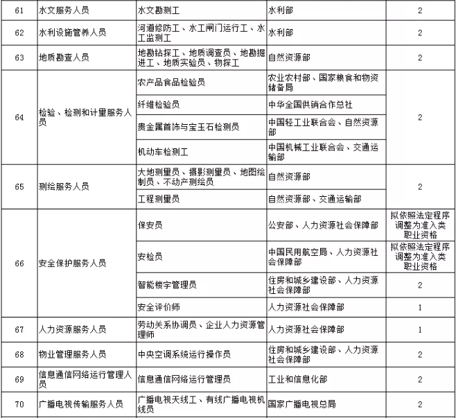 經(jīng)濟(jì)師證