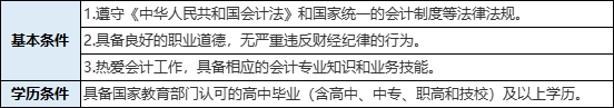 初級會計師證報考條件怎么報名