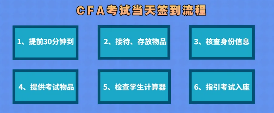 CFA