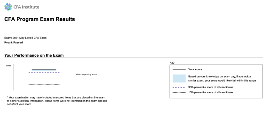 2022年cfa exam result常見問題的解答！你想了解的這都有！