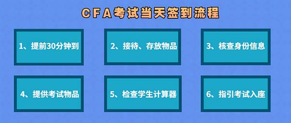 cfa2022考試流程是什么？考前要簽到嗎？