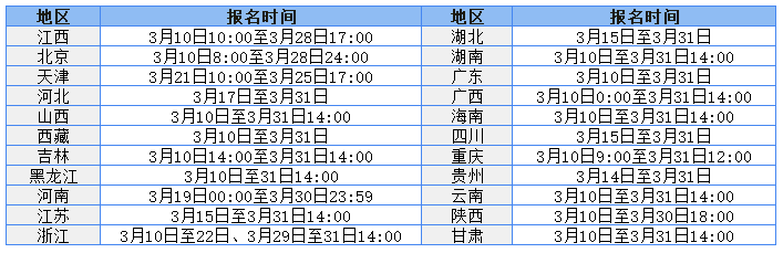 中级会计师报名时间