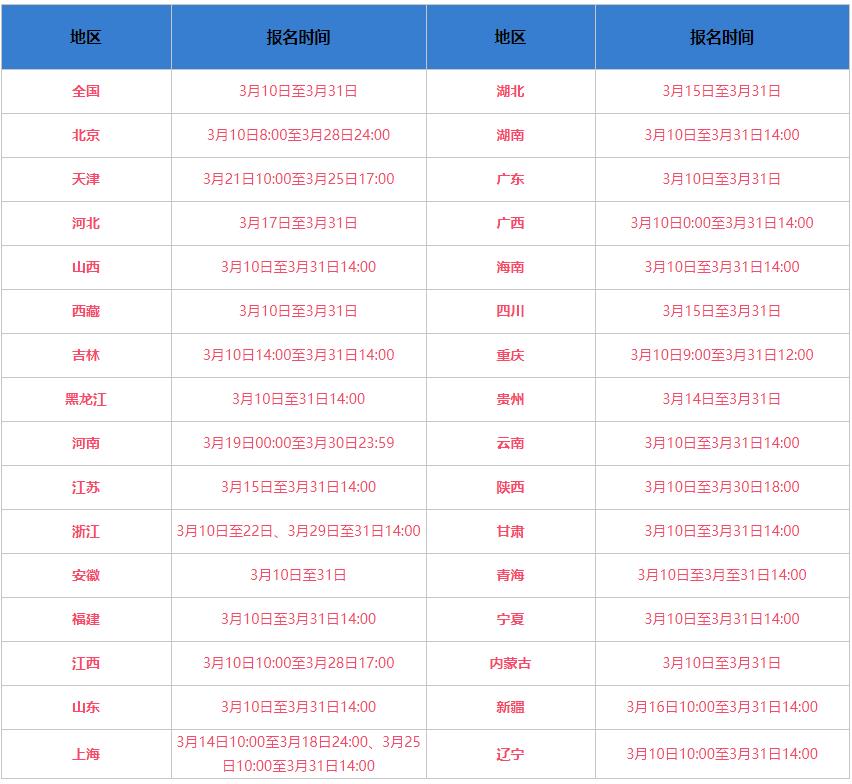 中级会计职称考试报名时间2022年