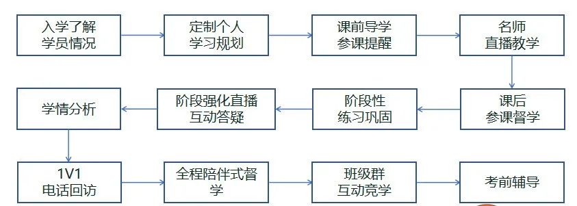 中級(jí)經(jīng)濟(jì)師備考