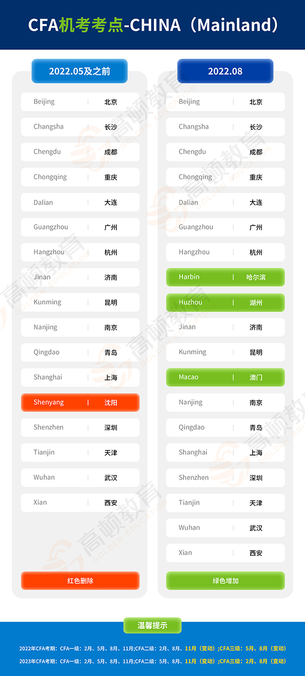 CFA機(jī)考城市有哪些？選擇CFA機(jī)考城市要考慮哪些因素？