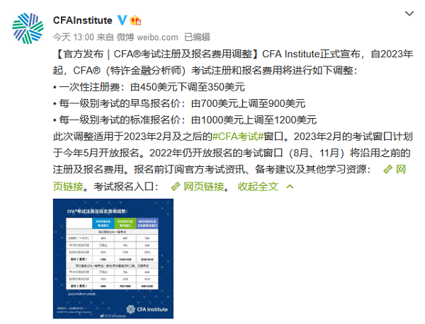 cfa一級考試費是多少？（附2022、2023年cfa一級考試費對比）