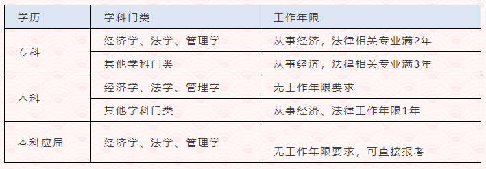 税务师报考条件