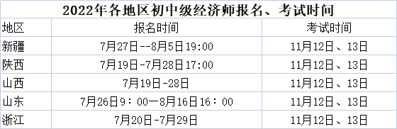 中級經濟師的單科成績有效期？如何報名？