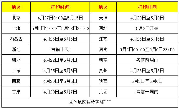 初级会计准考证打印时间