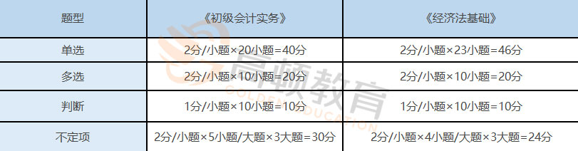 初级会计考试题型