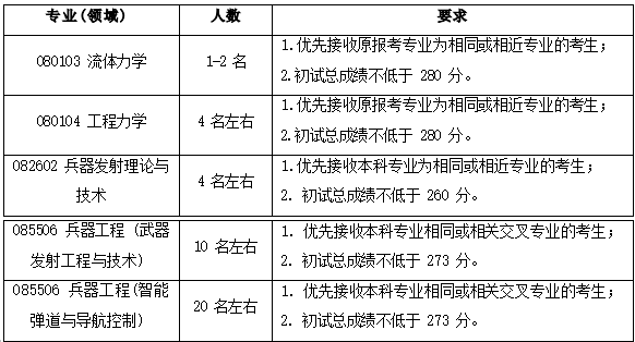 6299-22060QI115V8.png