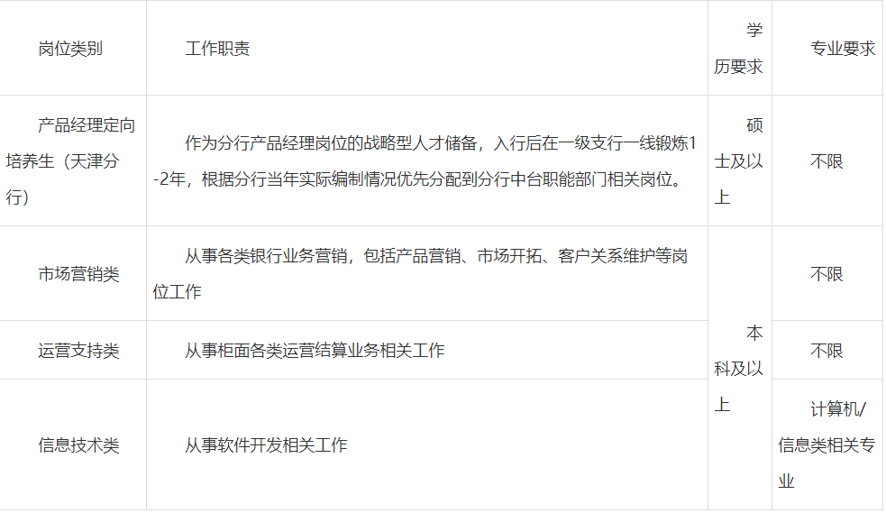 2023年招商银行天津分行秋季校