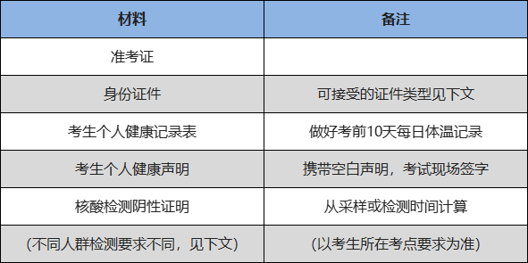 考試材料