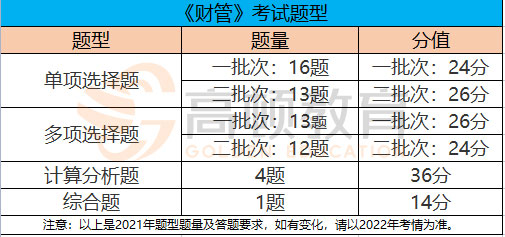 cpa财管考试题型