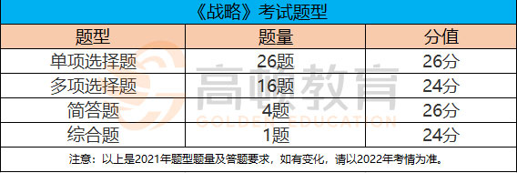 注會(huì)戰(zhàn)略考試題型