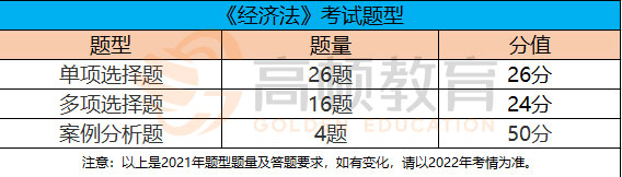 cpa经济法考试题型