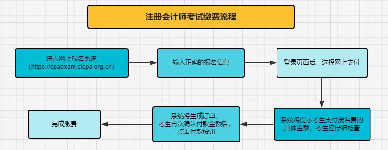 电脑端缴费流程