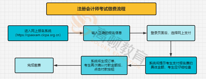 注会电脑端缴费流程