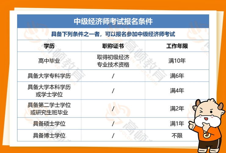 經(jīng)濟師能直接考中級么