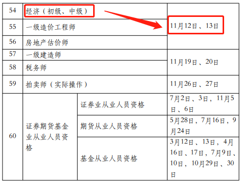 中級(jí)經(jīng)濟(jì)師考試時(shí)間