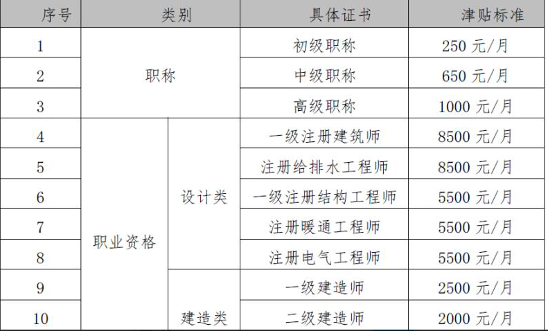 中級經(jīng)濟師考試容易通過嗎