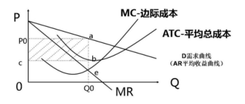 2022年,中级经济师,基础知识,分析,考点三