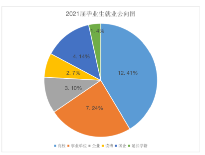 23考研华东政法大学马克思性价比高吗？就业前景怎么样