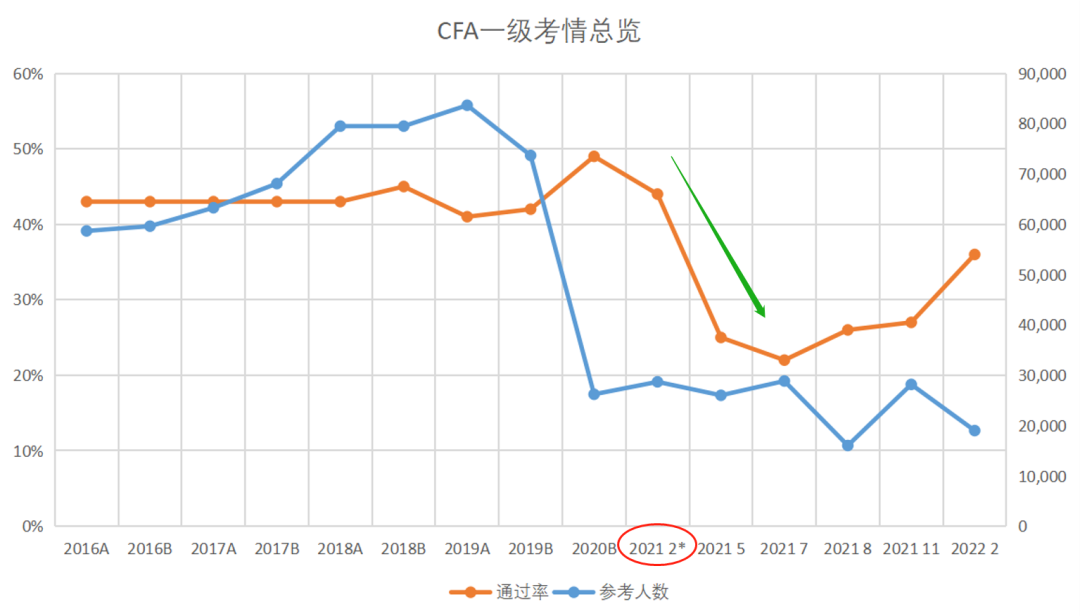 5月CFA考試成績即將公布！揭秘CFA考試成績評分標(biāo)準(zhǔn)到底是怎樣的？