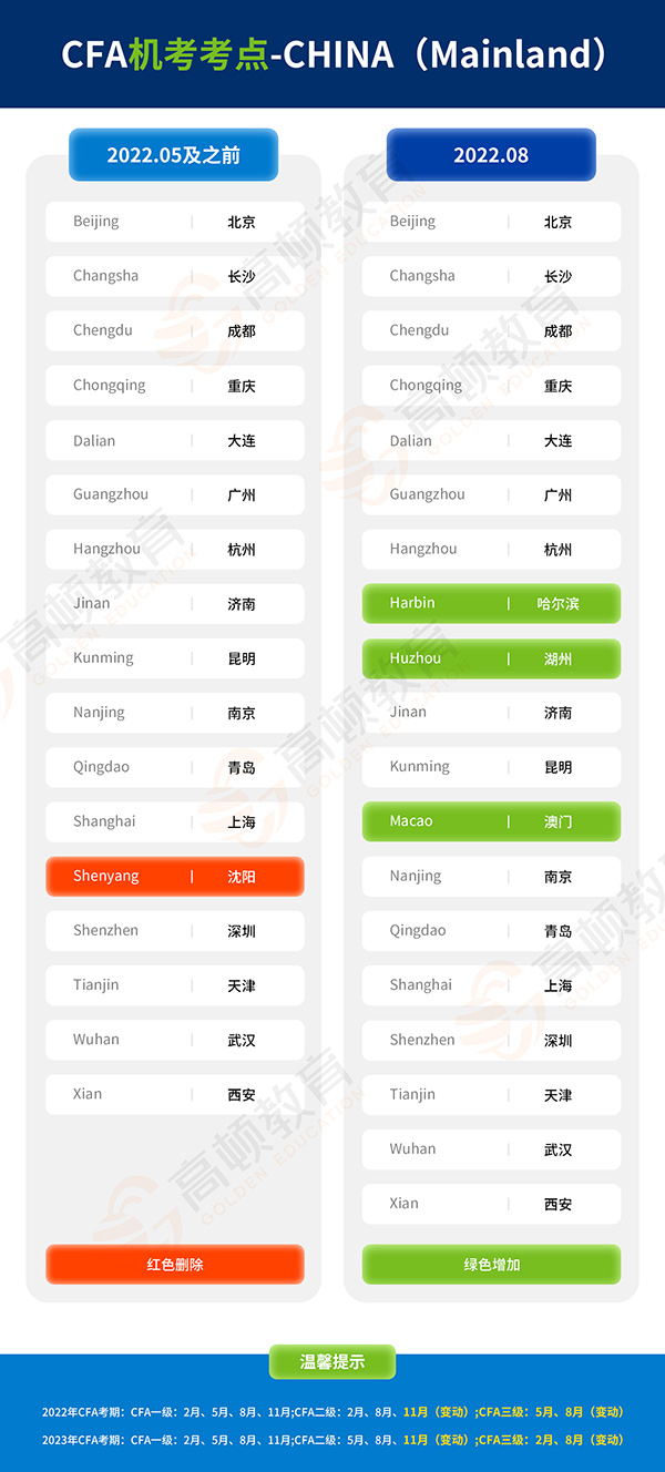 cfa在甘肃省可以考吗？具体的报考时间怎么安排？