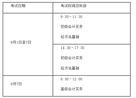 江西省初级会计准考证打印时间