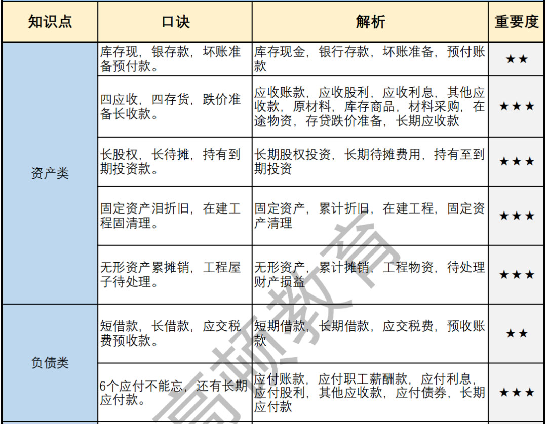 會(huì)計(jì)資料