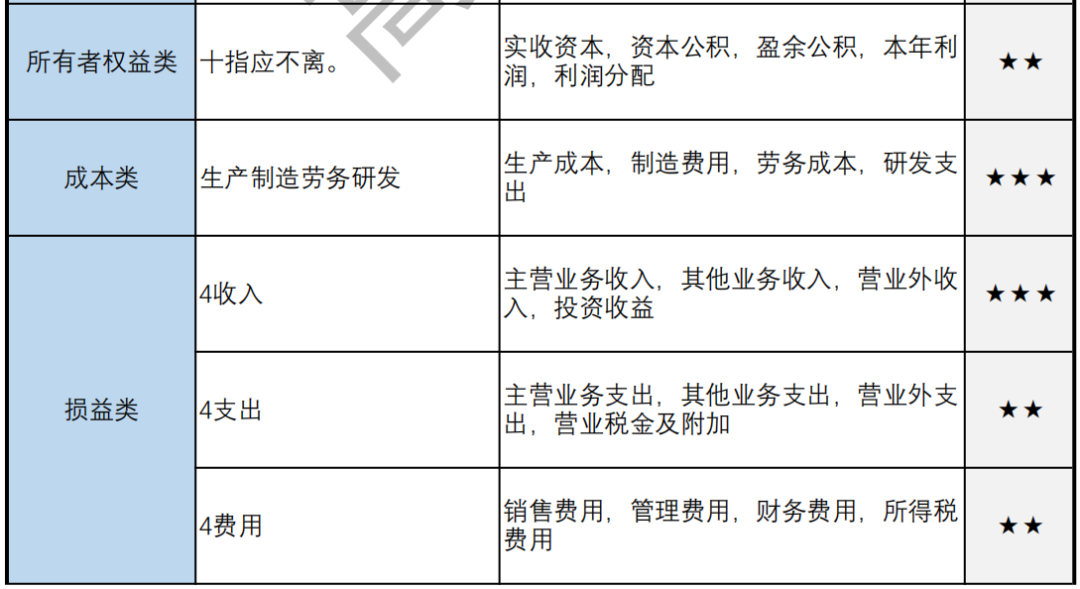 會(huì)計(jì)資料